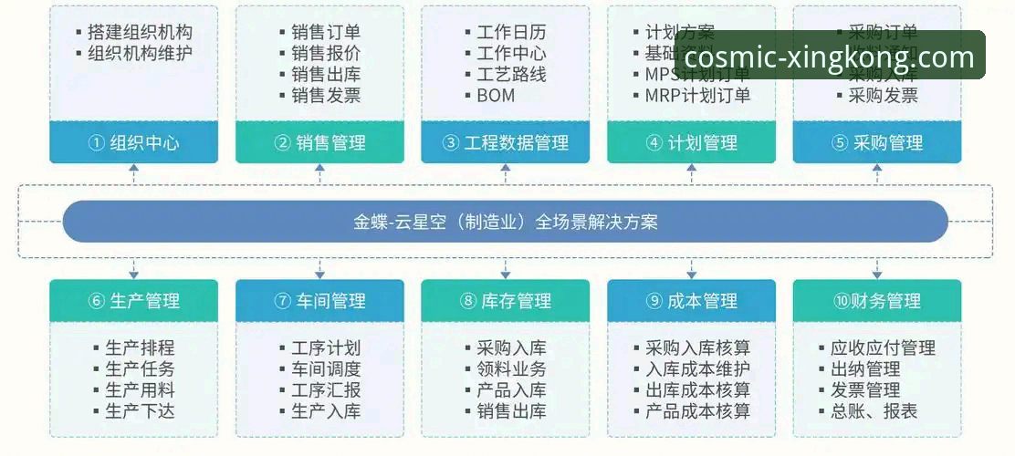 星空入口平台新用户注册流程优化，引领便捷体验新趋势